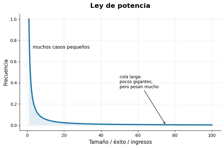 Articulo 3 CurvaLeyPotencia