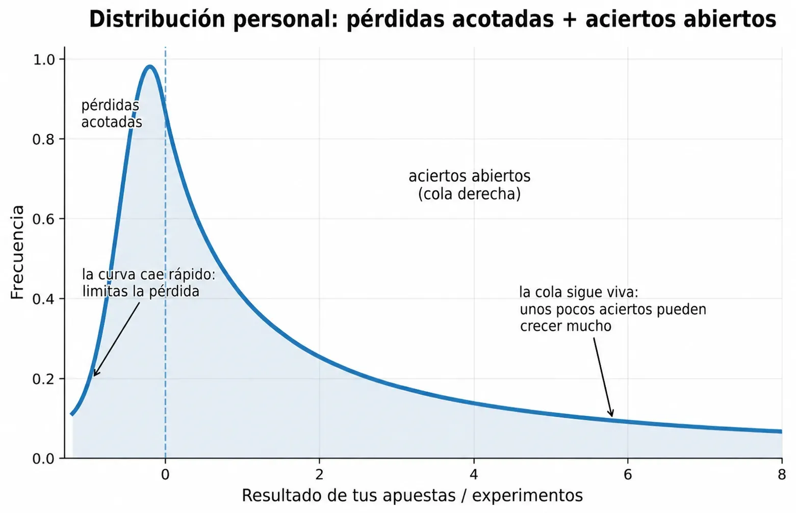 Articulo 3 distribucion personal español