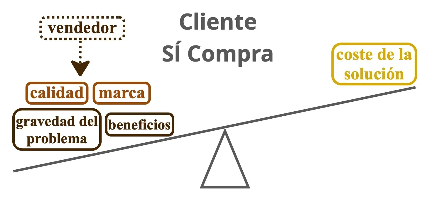 Figura 4.1
