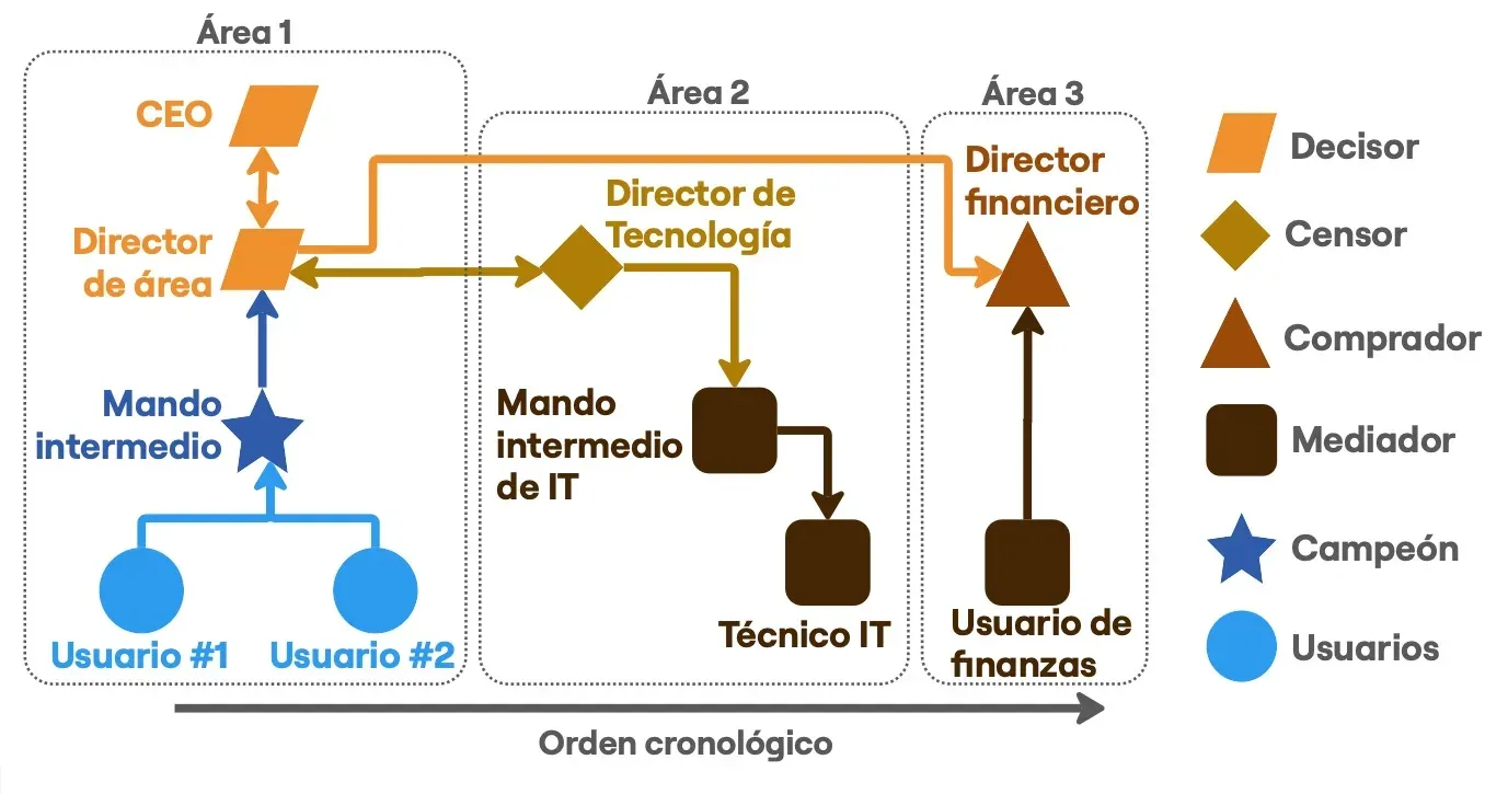 Figura 3.1