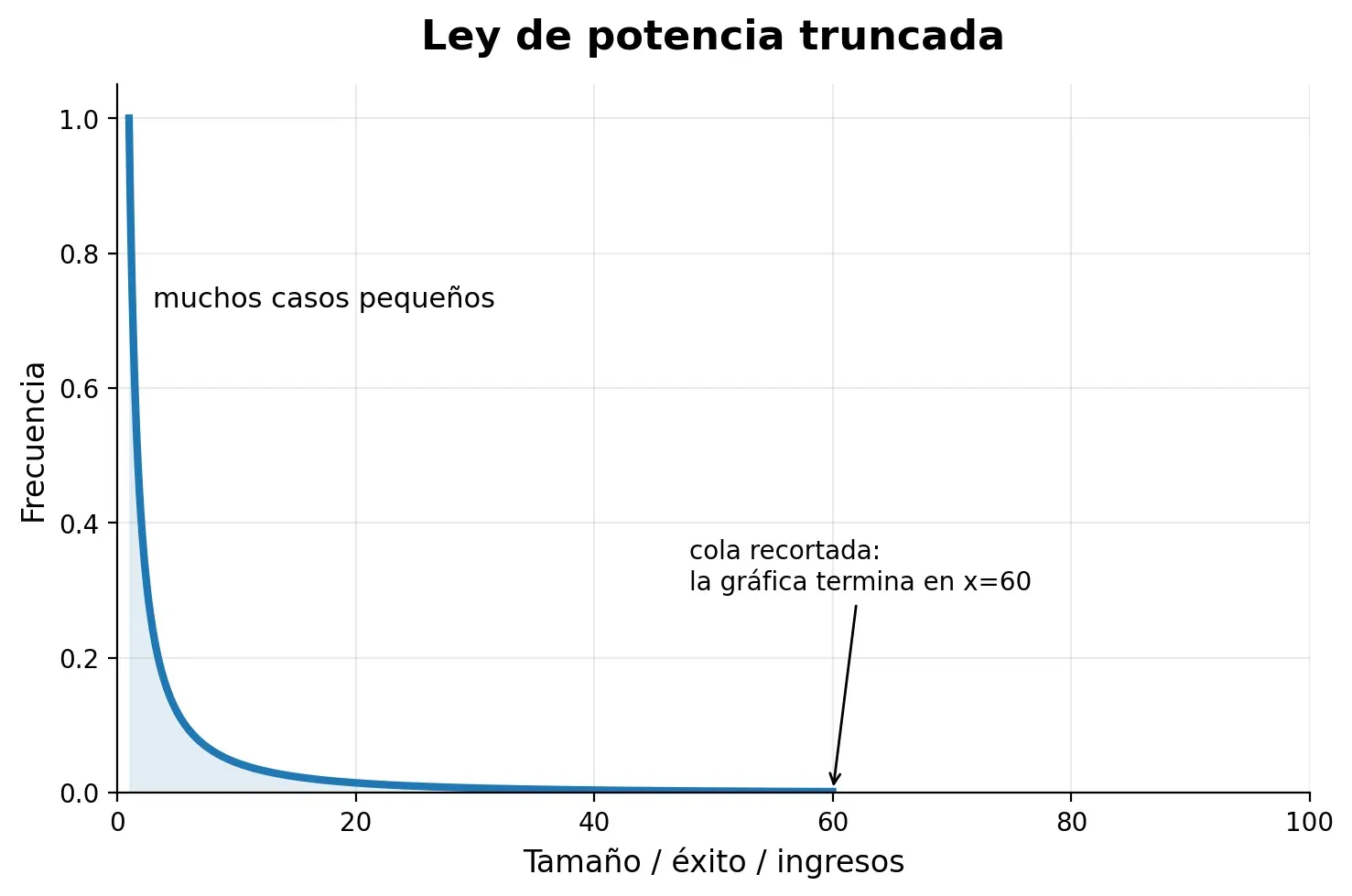 Articulo 3 CurvaLeyPotenciaTruncada