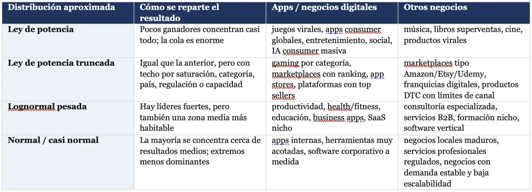 Articulo 3 Tabla español
